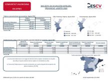 ENCUESTA DE OCUPACIÓN HOTELERA, PROVINCIAS. AGOSTO 2019