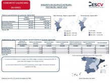 ENQUESTA DE OCUPACIÓ HOTELERA, PROVINCIES. AGOST 2019