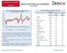ÍNDEX D’ENTRADES DE COMANDES Juliol 2019