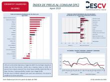 ÍNDEX DE PREUS AL CONSUM (IPC) Agost 2019