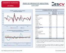 ÍNDEX DE PRODUCCIÓ INDUSTRIAL Juliol 2019