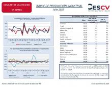 ÍNDICE DE PRODUCCIÓN INDUSTRIAL Julio 2019