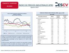 ÍNDICE DE PRECIOS INDUSTRIALES (IPRI) Agosto 2019