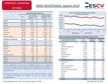 PARO REGISTRADO, Agosto 2019