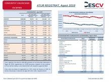 ATUR REGISTRAT, Agost 2019