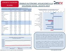TRABAJO AUTÓNOMO. AFILIACIONES A LA SEGURIDAD SOCIAL. AGOSTO 2019