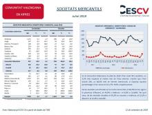 SOCIETATS MERCANTILS Juliol 2019