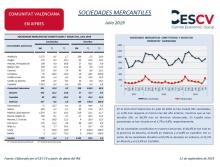 SOCIEDADES MERCANTILES Julio 2019