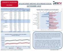 AFILIACIONES MEDIAS SEGURIDAD SOCIAL SEPTIEMBRE 2019