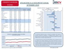AFILIACIONS A LA SEGURETAT SOCIAL SETEMBRE 2019