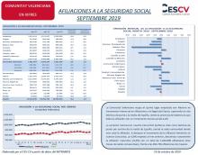 AFILIACIONES A LA SEGURIDAD SOCIAL SEPTIEMBRE 2019