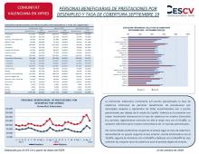 PERSONAS BENEFICIARIAS DE PRESTACIONES POR DESEMPLEO Y TASA DE COBERTURA SEPTIEMBRE 19