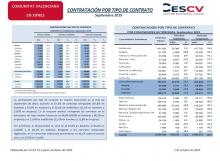 CONTRATACIÓN INDEFINIDA Y TEMPORAL Septiembre 2019