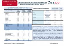CONVENIOS COLECTIVOS REGISTRADOS SEPTIEMBRE 2019