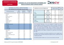 CONVENIS COL.LECTIUS REGISTRATS SETEMBRE 2019