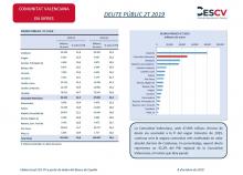 DEUTE PÚBLIC 2T 2019