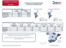 ENCUESTA DE OCUPACIÓN HOTELERA, PROVINCIAS. SEPTIEMBRE 2019