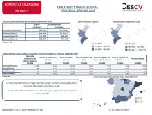 ENQUESTA D’OCUPACIÓ HOTELERA, PROVINCIES. SETEMBRE 2019