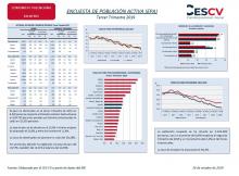 ENCUESTA DE POBLACIÓN ACTIVA (EPA) Tercer Trimestre 2019