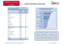 GASTO SANITARIO JULIO 2019