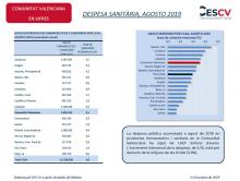 DESPESA SANITÀRIA, AGOSTO 2019