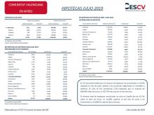 HIPOTECAS JULIO 2019
