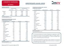 HIPOTEQUES JULIOL 2019