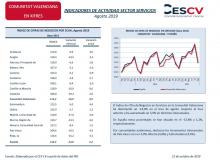 INDICADORES DE ACTIVIDAD SECTOR SERVICIOS Agosto 2019