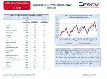 INDICADORS D´ACTIVITAT SECTOR SERVEIS Agost 2019