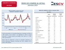 ÍNDEX DE COMERÇ AL DETALL Setembre 2019