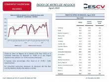 ÍNDEX DE XIFRES DE NEGOCIS Agost 2019