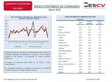 ÍNDEX D’ENTRADES DE COMANDES Agost 2019