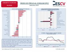 ÍNDEX DE PREUS AL CONSUM (IPC) Setembre 2019