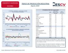 ÍNDICE DE PRODUCCIÓN INDUSTRIAL Agosto 2019