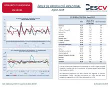 ÍNDEX DE PRODUCCIÓ INDUSTRIAL Agost 2019