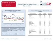 ÍNDEX DE PREUS INDUSTRIALS Setembre 2019