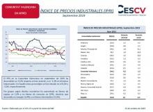ÍNDICE DE PRECIOS INDUSTRIALES (IPRI) Septiembre 2019