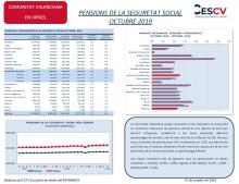PENSIONS DE LA SEGURETAT SOCIAL OCTUBRE 2019