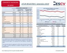 ATUR REGISTRAT, Setembre 2019