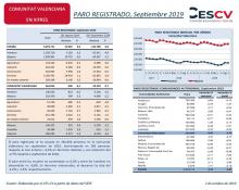 PARO REGISTRADO, Septiembre 2019
