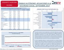 TRABAJO AUTÓNOMO. AFILIACIONES A LA SEGURIDAD SOCIAL. SEPTIEMBRE 2019