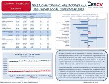 TREBALL AUTÒNOM. AFILIACIONS A LA SEGURETAT SOCIAL. SETEMBRE 2019