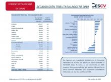 RECAUDACIÓN TRIBUTARIA AGOSTO 2019
