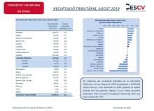 RECAPTACIÓ TRIBUTÀRIA, AGOST 2019