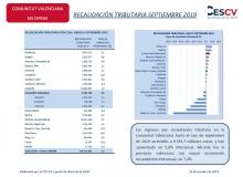 RECAUDACIÓN TRIBUTARIA SEPTIEMBRE 2019