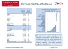 RECAPTACIÓ TRIBUTÀRIA, SETEMBRE 2019