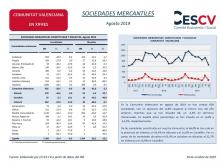 SOCIEDADES MERCANTILES Agosto 2019