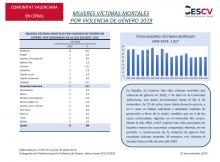 MUJERES VÍCTIMAS MORTALES POR VIOLENCIA DE GÉNERO 2019