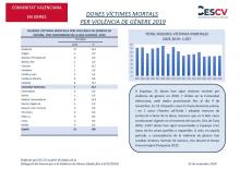 DONES VÍCTIMES MORTALS PER VIOLÈNCIA DE GÈNERE 2019