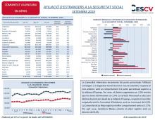 AFILIACIÓ D’ESTRANGERS A LA SEGURETAT SOCIAL SETEMBRE 2019